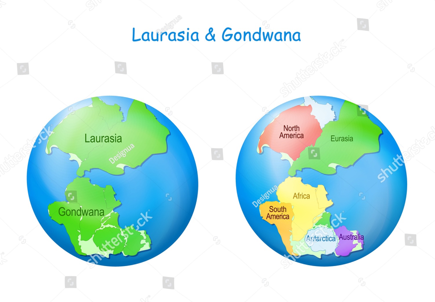 Laurasya ve Gondvana